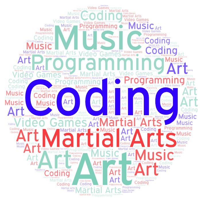 Word wall of listed things such as hobbies